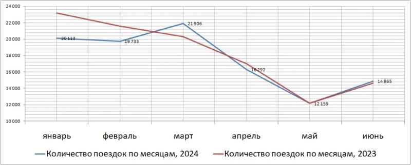 Российский турпоток на Мальдивы: итоги I полугодия